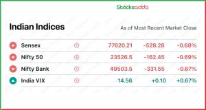 Pre Market 10 January 