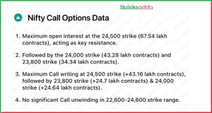 Pre Market 10 January 