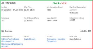 Fabtech IPO Listing