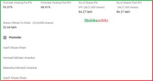 Fabtech IPO Listing