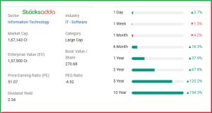 Tech Mahindra