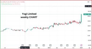 Yogi Limited