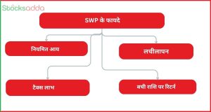 SWP कैसे काम करता है?