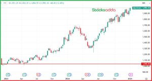 HCL Technologies