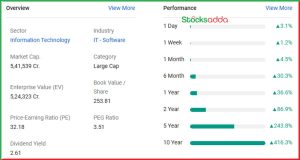 HCL Technologies