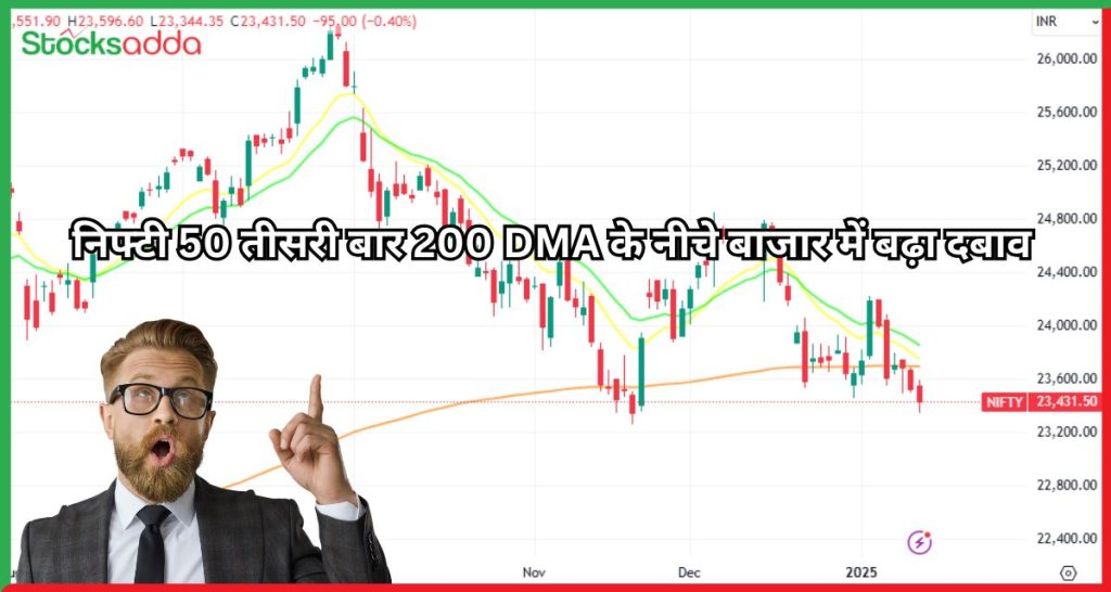 निफ्टी 50 तीसरी बार 200 DMA के नीचे बाजार में बढ़ा दबाव