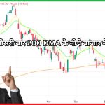 निफ्टी 50 तीसरी बार 200 DMA के नीचे बाजार में बढ़ा दबाव