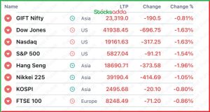 Pre Market 13 January 