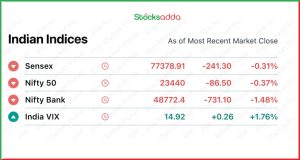 Pre Market 13 January 