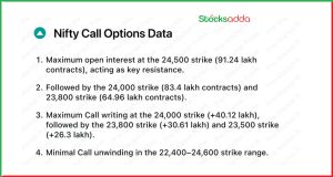 Pre Market 13 January 