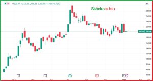 PSU Stock रेलवे रिन्यूएबल एनर्जी में तेजी