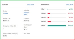 PSU Stock रेलवे रिन्यूएबल एनर्जी में तेजी