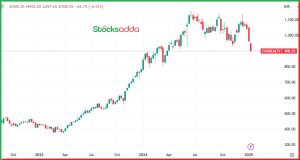 Nifty Realty Index में गिरावट जारी 