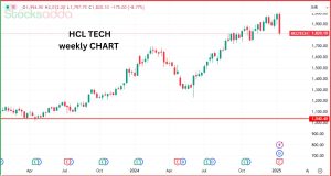 HCL Tech Q3 Results