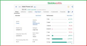 अदानी ग्रुप के शेयरों में जबरदस्त तेजी