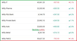 Post Market Analysis 14 जनवरी