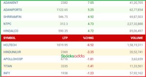 Post Market Analysis 14 जनवरी