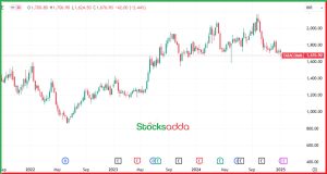 Tata Communications साझेदारी के बाद 2.7% की तेजी