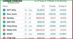 Pre Market 15 January