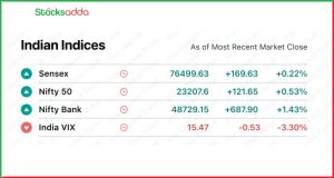 Pre Market 15 January