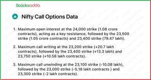 Pre Market 15 January