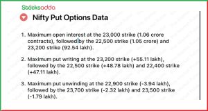 Pre Market 15 January