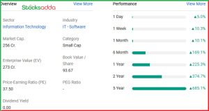 Tera Software Ltd