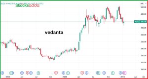 Vedanta की Restructuring Plan