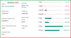 Vedanta की Restructuring Plan