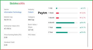 Paytm Vs Mobikwik