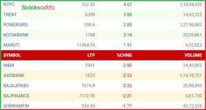 Post Market Analysis 15 जनवरी