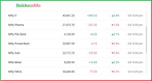 Post Market Analysis 15 जनवरी