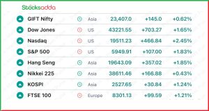 Pre Market Analysis 16 Jan 