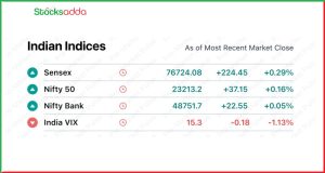 Pre Market Analysis 16 Jan 