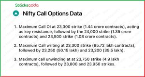 Pre Market Analysis 16 Jan 