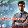 HFCL में 1% तेजी का कारण