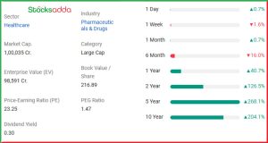 Zydus Lifesciences को FDA से मिली बड़ी मंजूरी