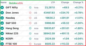 Pre Market 20 January