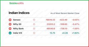 Pre Market 20 January