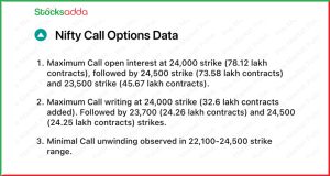 Pre Market 20 January