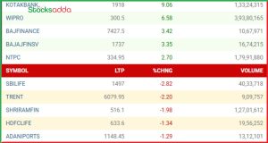 Post Market Analysis 20 Jan 