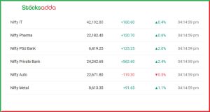 Post Market Analysis 20 Jan 