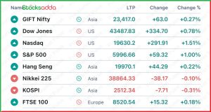 Pre Market 21 January