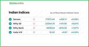 Pre Market 21 January