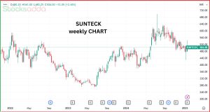 Sunteck Realty