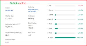 Biocon Ltd ब्रेकआउट या ब्रेकआउट फेलियर? 