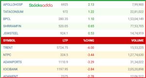 Post Market Analysis 21 January 2025