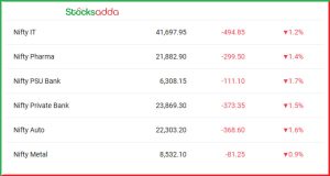 Post Market Analysis 21 January 2025