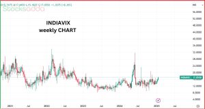 इंडिया VIX छह महीने के उच्च स्तर पर