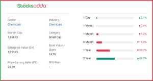 Sigachi Industries Ltd